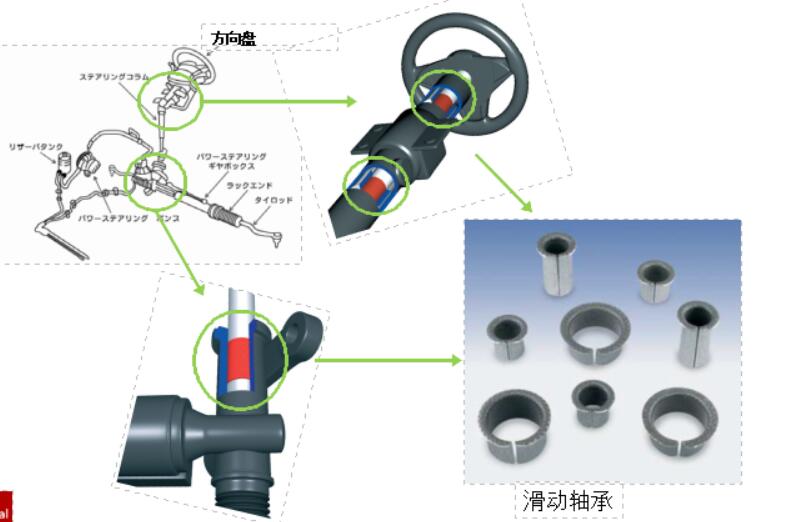 汽車滑動軸承應該如何去毛刺比較快？.jpg