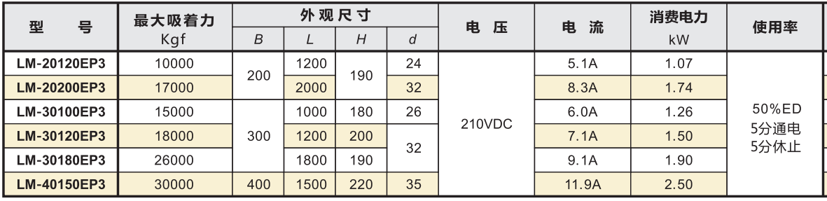 方型吊重電磁盤(pán)產(chǎn)品參數(shù).png