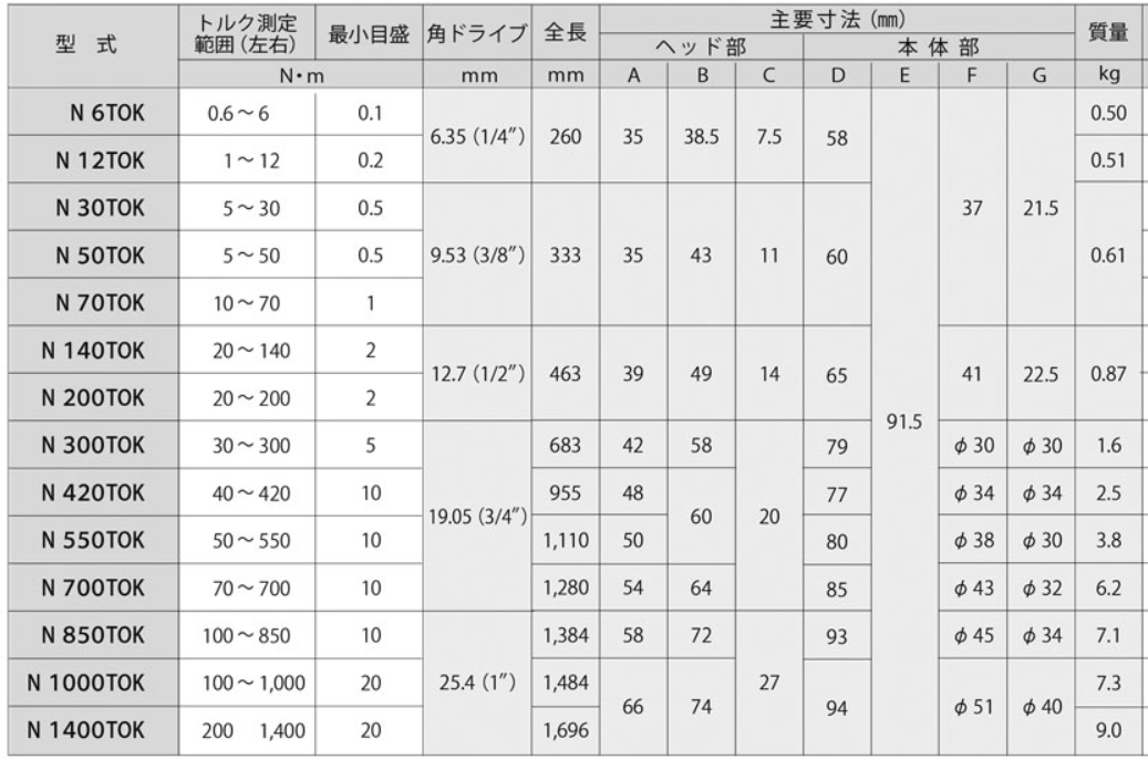 針盤汽車扭力扳手產品規(guī)格.png