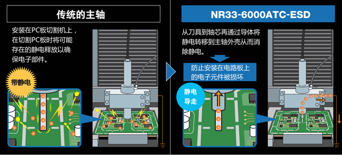 防靜電分板機主軸.png